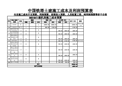 中国铁塔土建施工成本及利润预算表