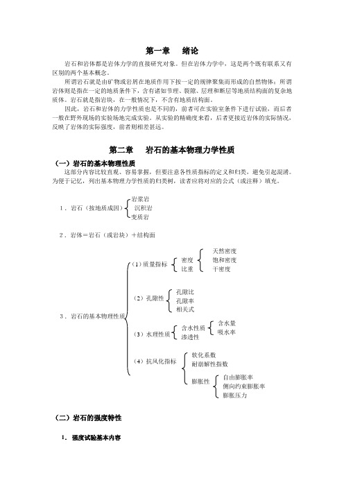 岩石力学重点提示