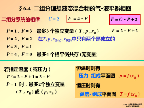 6-04二组分理想液态混合物的气-液平衡相图