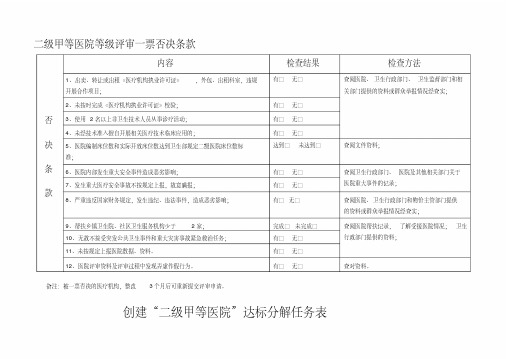 二级甲等医院评审标准与评价细则(二、医疗质量管理——