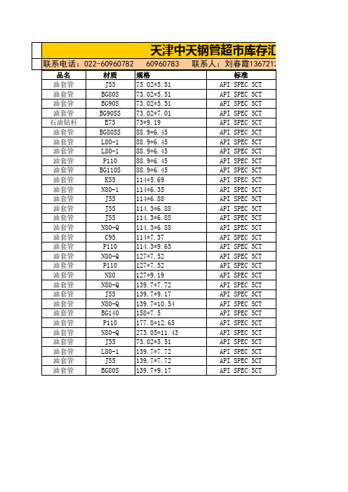 API SPEC 5CT石油套管J55 L-80(现货规格表)