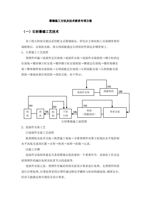 幕墙施工方法及技术要求专项方案