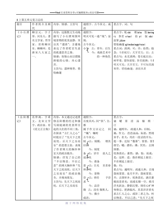 鲁教版八年级上册语文第五单元知识点总结