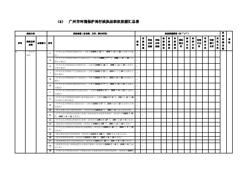 2广州环境保护局行政执法职权依据汇总表