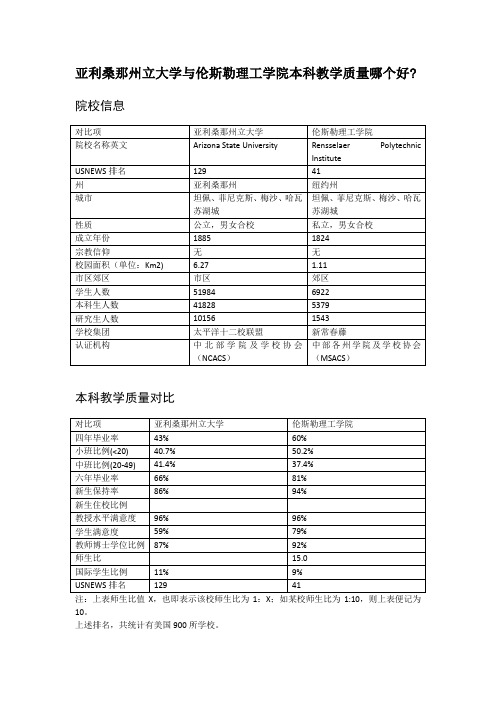 亚利桑那州立大学与伦斯勒理工学院本科教学质量对比