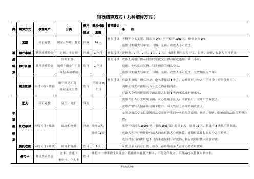 银行结算9种方式比较表