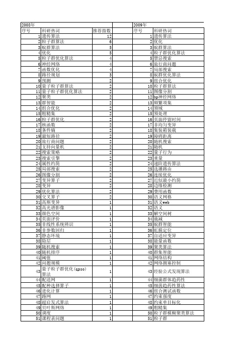 【计算机工程与设计】_智能搜索_期刊发文热词逐年推荐_20140726