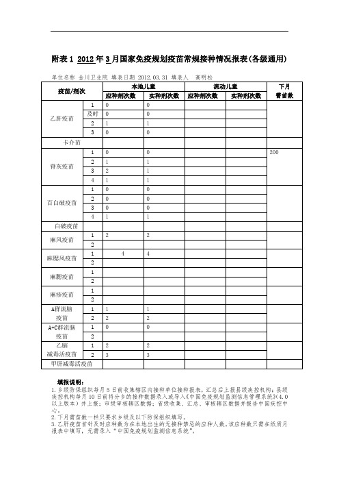 附表1 年 月国家免疫规划疫苗常规接种情况报表