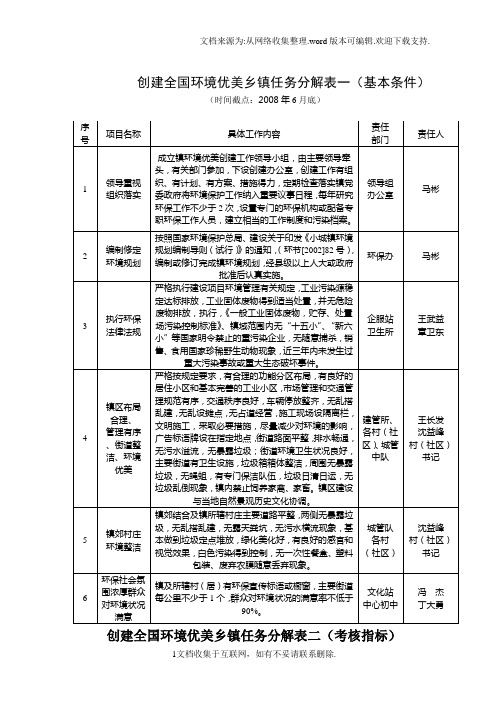 创建全国环境优美乡镇任务分解表一