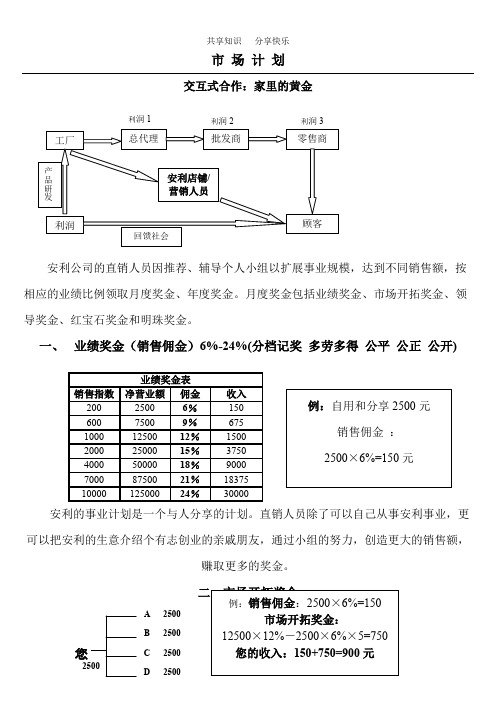 安利公司2016新版奖金制度