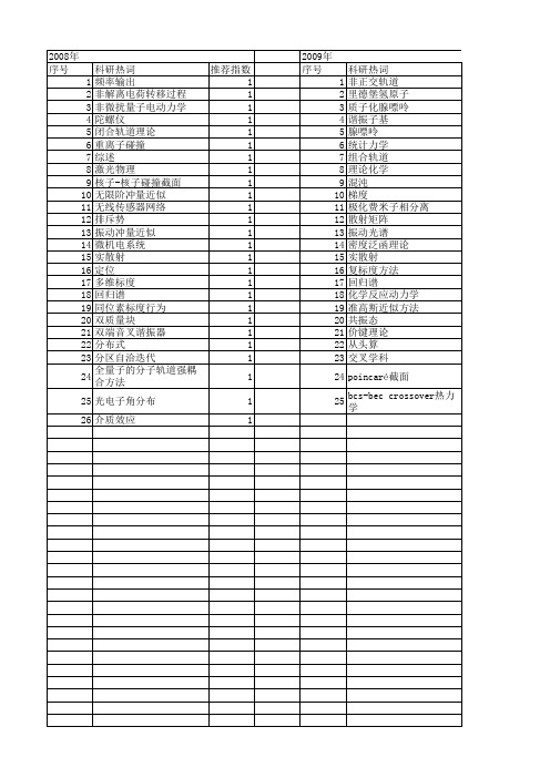 【国家自然科学基金】_能量标度_基金支持热词逐年推荐_【万方软件创新助手】_20140802