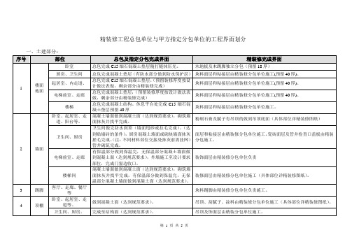 案例28 总包与精装修界面划分