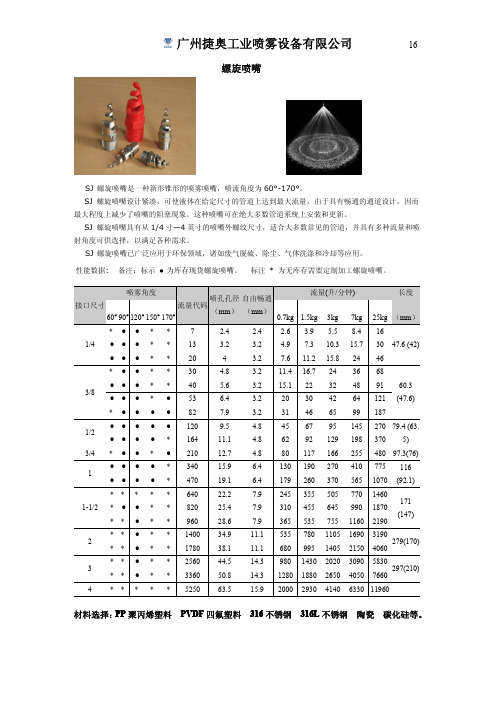 螺旋喷嘴-16面