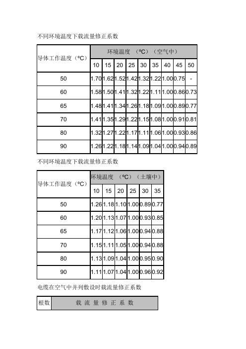 不同环境温度下电缆载流量修正系数