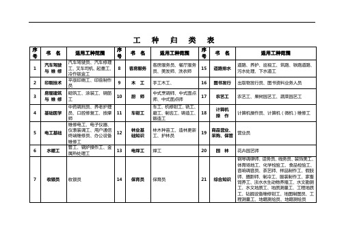 工种归类表