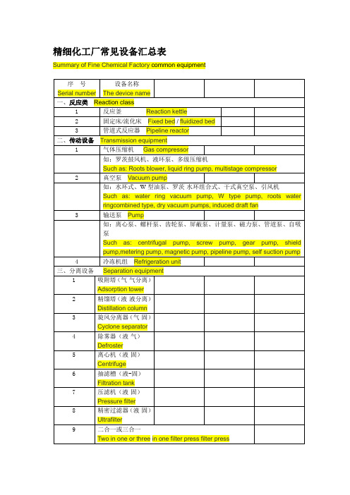 精细化工厂常见化工设备