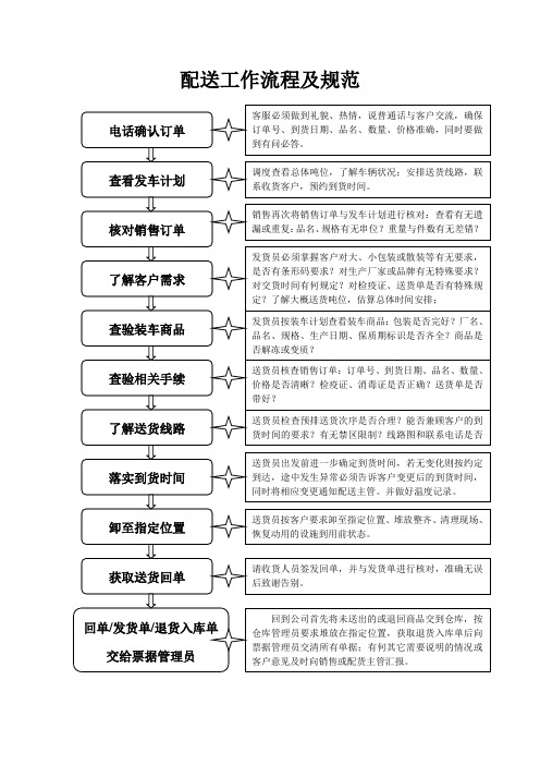 配送工作流程及规范