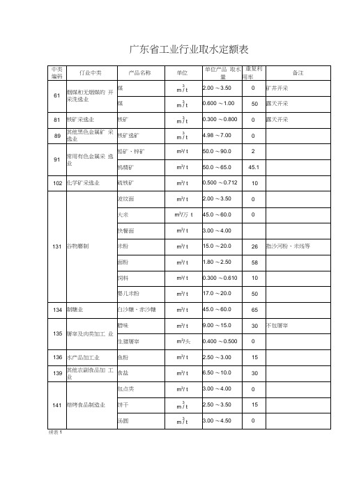 广东省行业用水定额