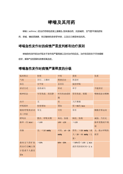 哮喘及其用药、分类、治疗原则