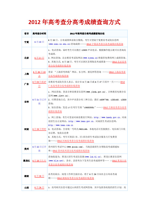 2012年高考查分高考成绩查询方式