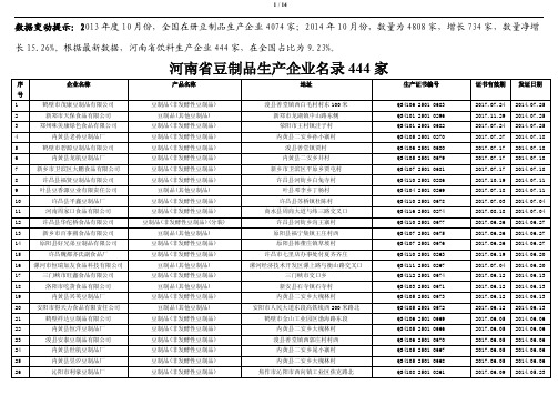 河南省豆制品生产企业名录444家