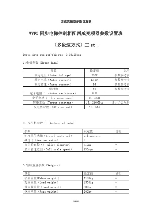 西威变频器参数设置表(精选.)