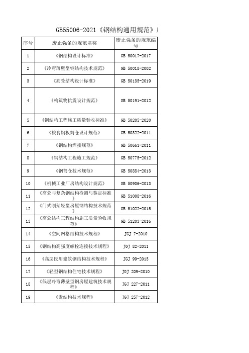 GB55006-2021《钢结构通用规范》废止的现行工程建设标准相关强制性条文