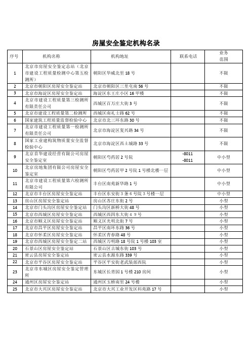 房屋安全鉴定机构名录