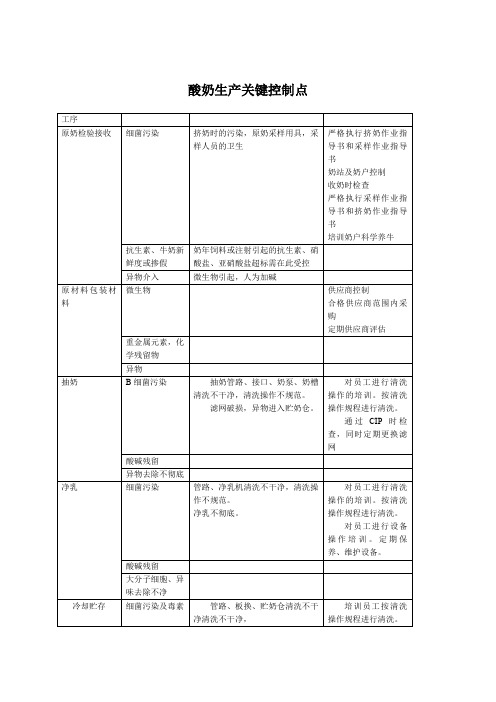 酸奶生产关键控制点