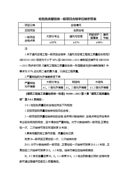 检验批质量验收一般项目合格率控制参照表