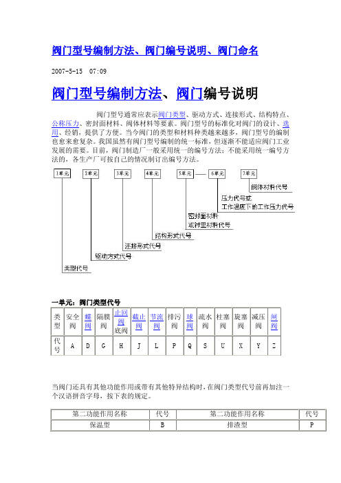 阀门编号原则及KKS