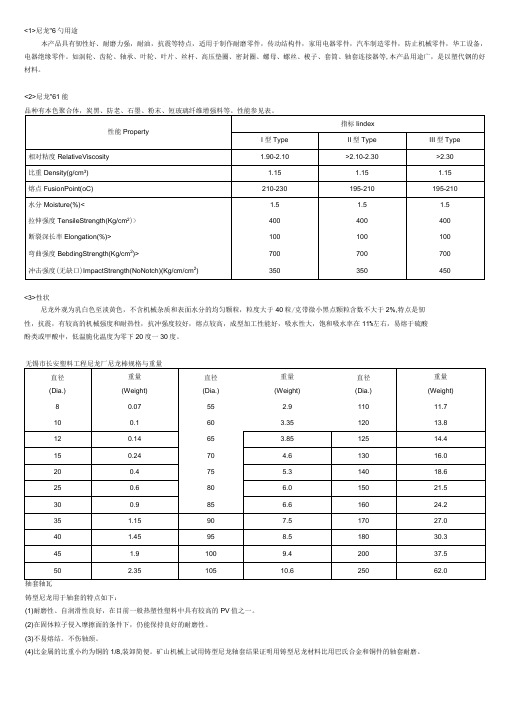 尼龙6的性能参数