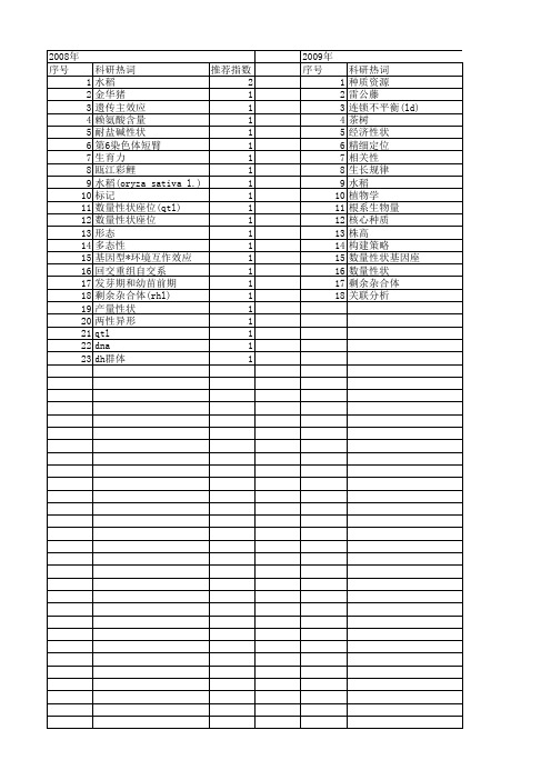 【浙江省自然科学基金】_数量性状_期刊发文热词逐年推荐_20140811