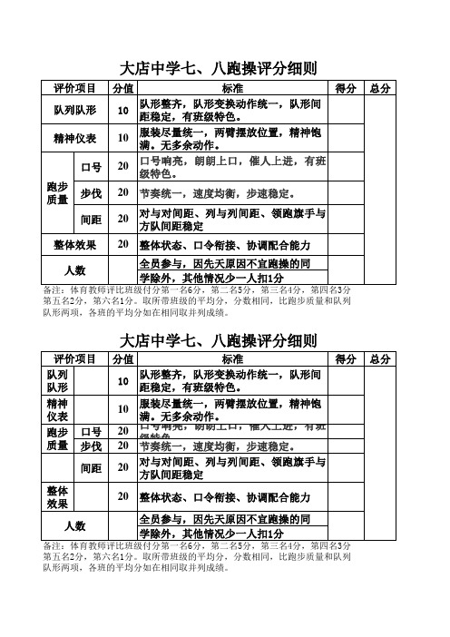 跑操比赛评分细则。