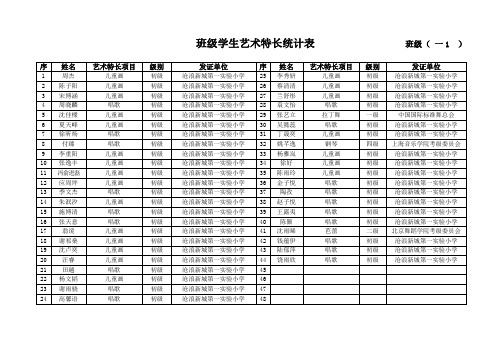 C33(2.4)班级学生艺术特长统计表