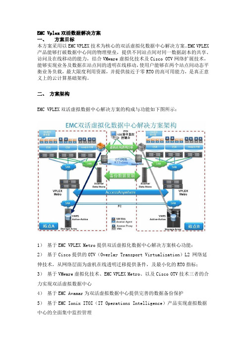 EMC Vplex双活数据解决方案