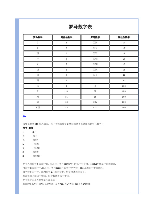 罗马数字表