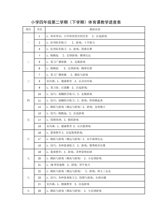 小学四年级第二学期(下学期)体育课教学进度表