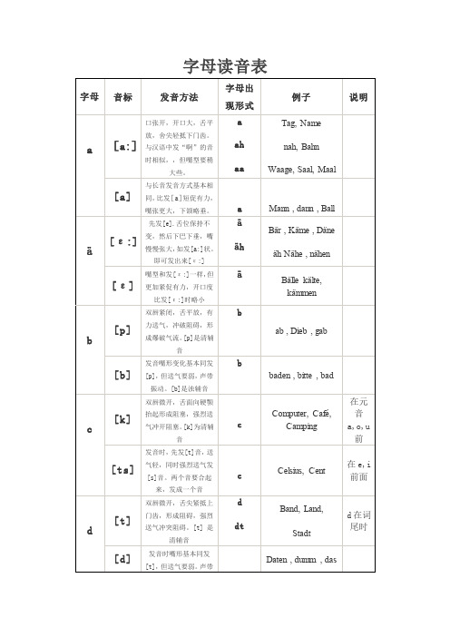 德语发音规则总表