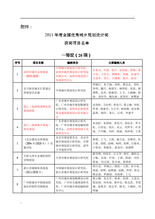 2011年度全国优秀城乡规划设计奖