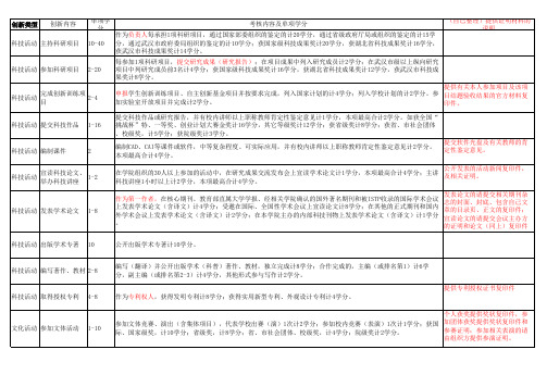 武汉理工大学(添加说明)2011级课外培养计划