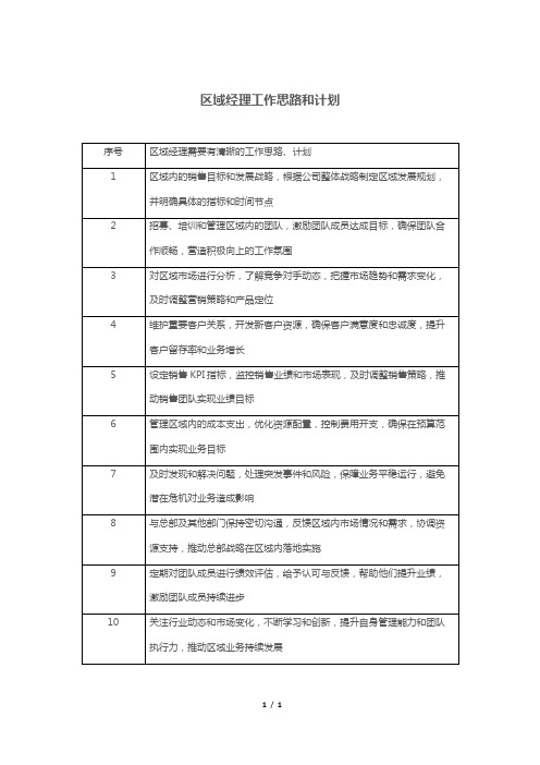 区域经理工作思路和计划