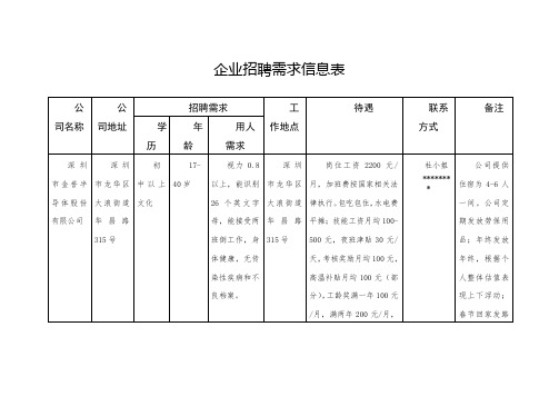 企业招聘需求信息表【模板】