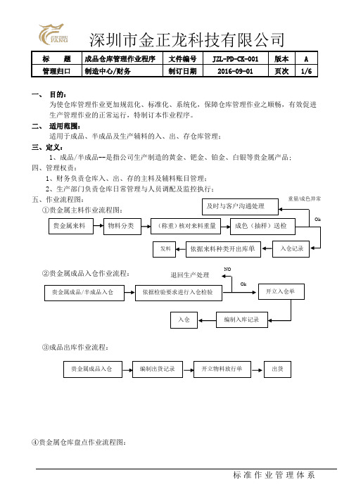 仓库作业指导书(成品)