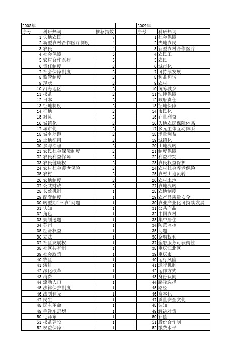 【国家社会科学基金】_农民社会保障制度_基金支持热词逐年推荐_【万方软件创新助手】_20140805