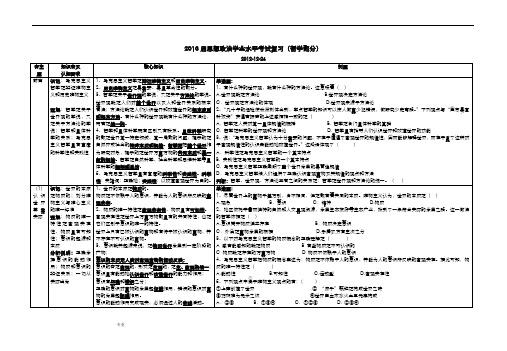 上海高中政治学业水平考试复习(哲学)