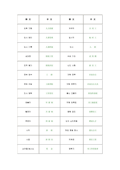 人力资源专用语 (韩语版)