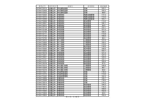 2011年宁夏公务员招考6月11日面试成绩