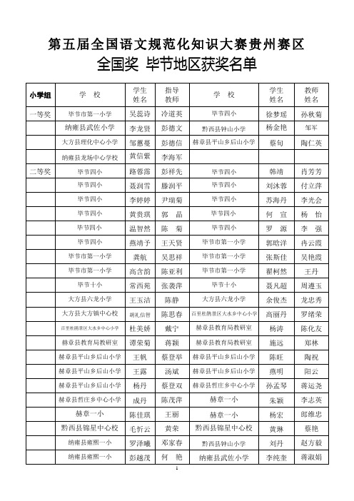 第五届全国语文规范化知识大赛贵州赛区