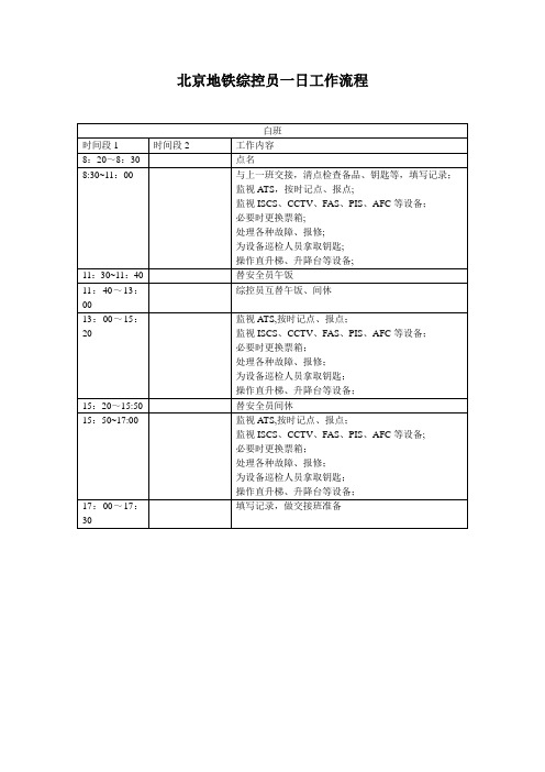 北京地铁综控员一日工作流程